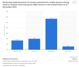 Content metrics - mobile optimization