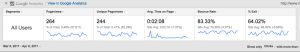 Nonprofit Marketing Ideas - Google page analytics