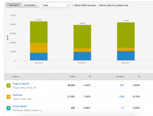 marketing data - sources report HubSpot