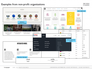 Nonprofit marketing strategy - competitor analysis