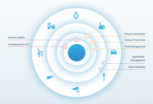 internet of things marketing data