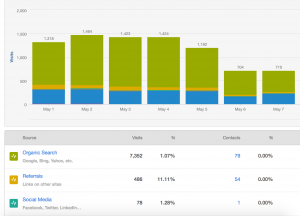 sources report for growth hacking