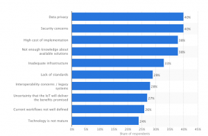 IoT market analysis - major buyer concerns