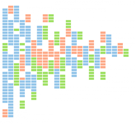 Data pattern