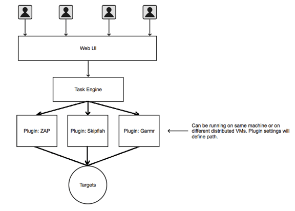 Minion by Mozilla, a security application