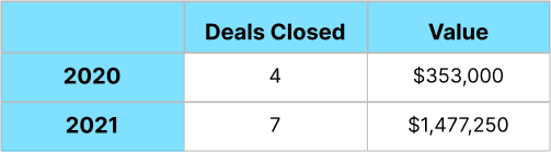 Table (5)