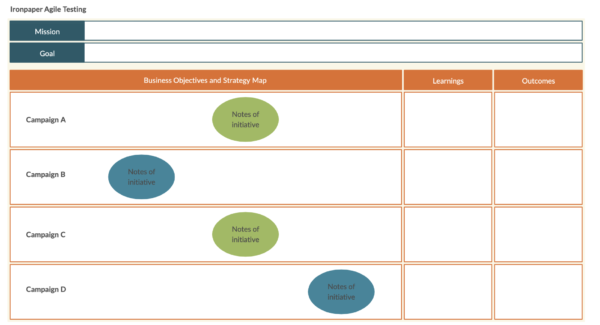 Test-based method for advertising using agile