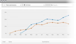 a/b test for landing page strategy