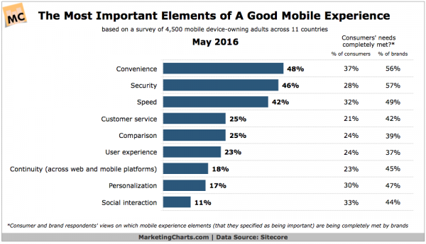 Mobile website statistics