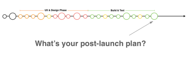 What's your post-launch plan?