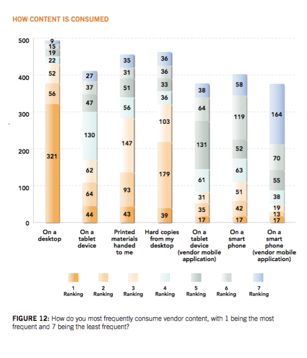 IT website content consumption