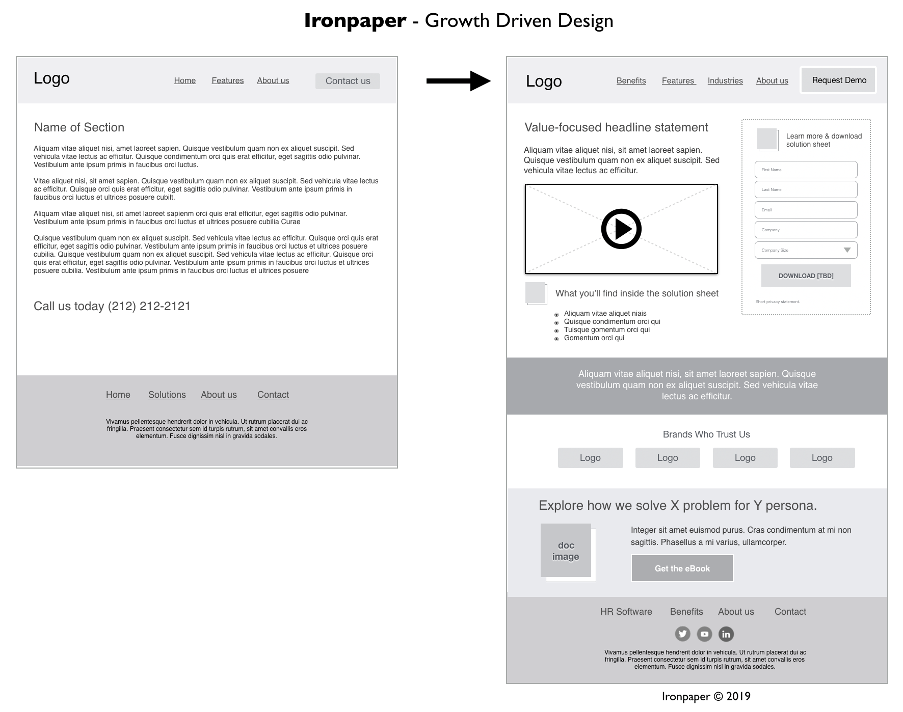 Benefits of Agile Website Design - growth driven website design - example wireframe