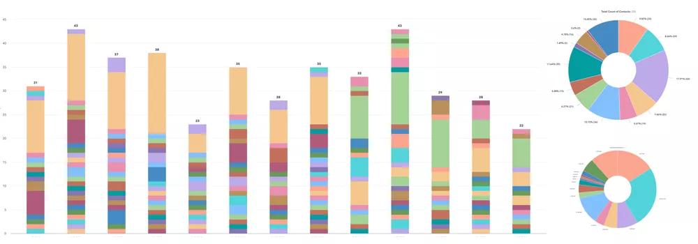 analytics with HubSpot's marketing and sales dashboard