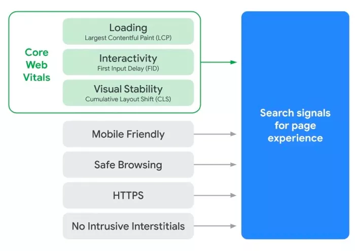 core web vitals google