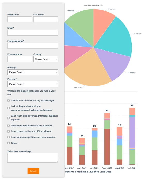 form data lead generation case study