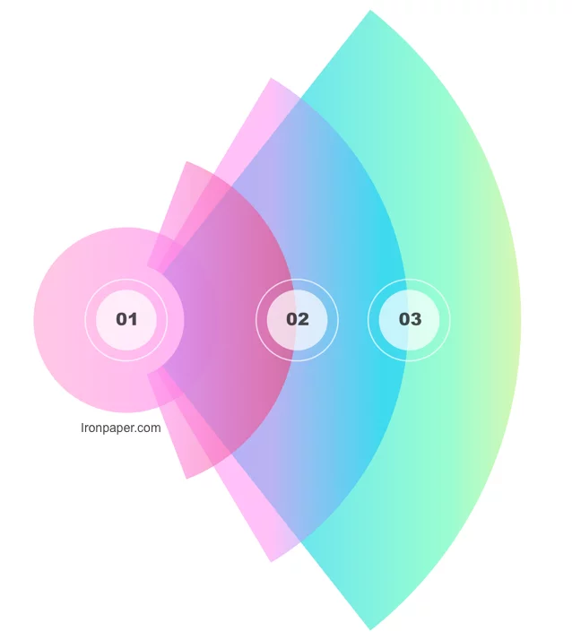 Communications for B2B companies