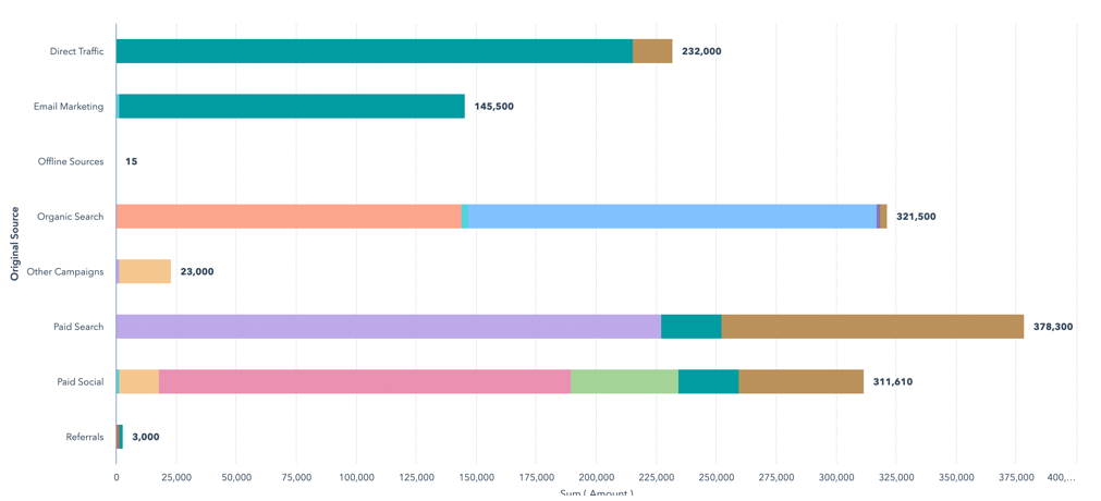 hubspot-report-marketing-and-sales-insights