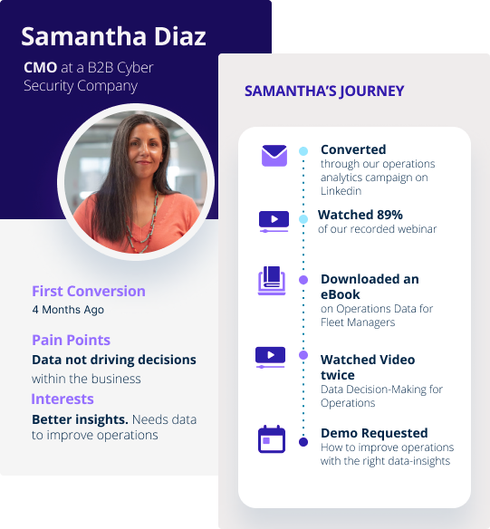 A buyer profile for Samantha Diaz that includes a photo of a woman with long brown hair and information about various marketing touchpoints