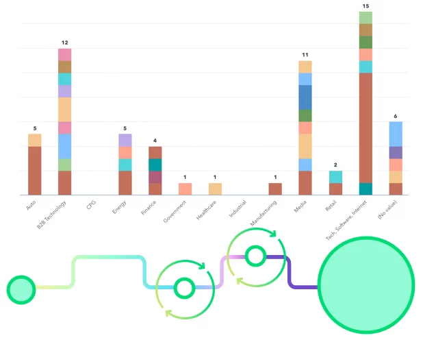 sales revenue generation